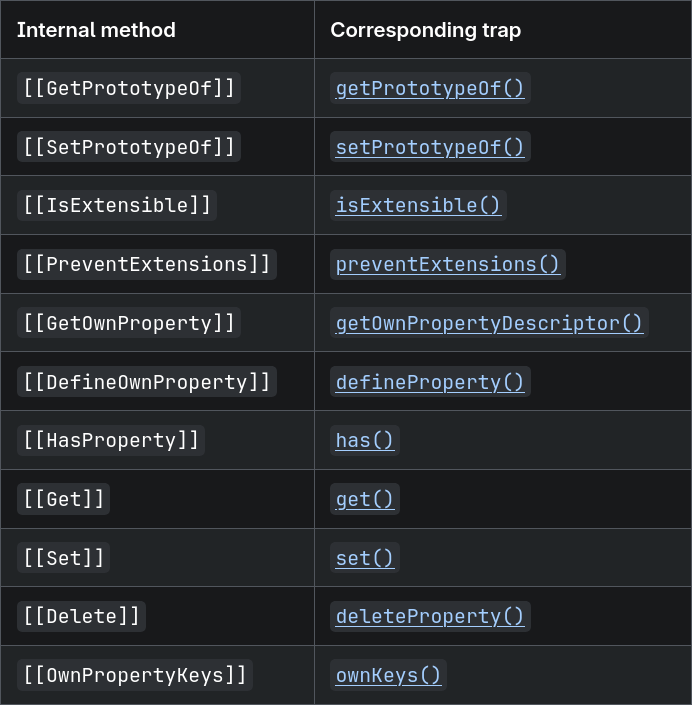 Список proxy traps
