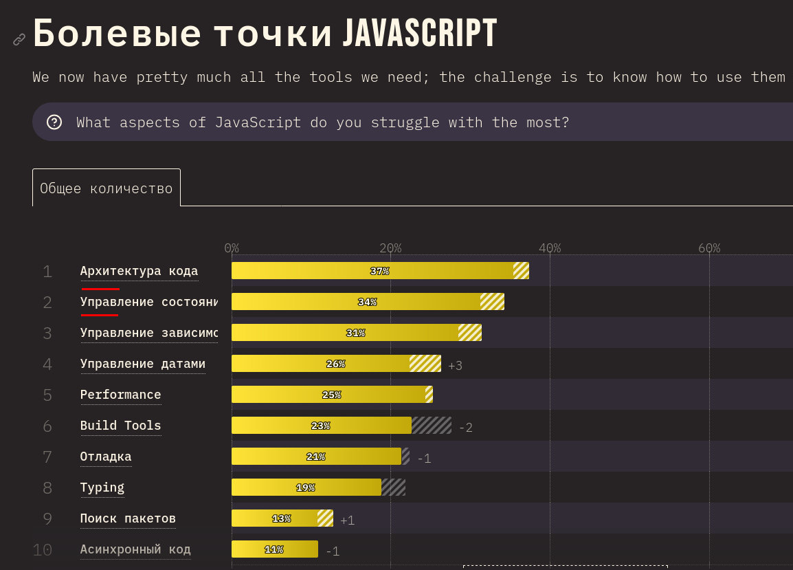 Скрин со state of js