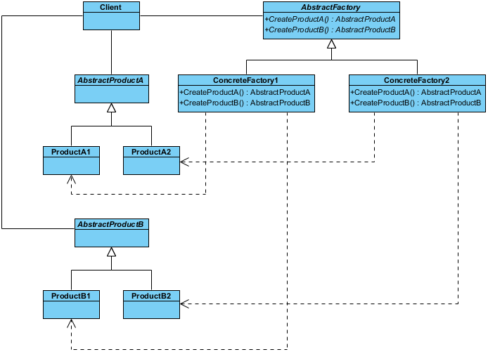 сложная UML диаграма с паттерном
