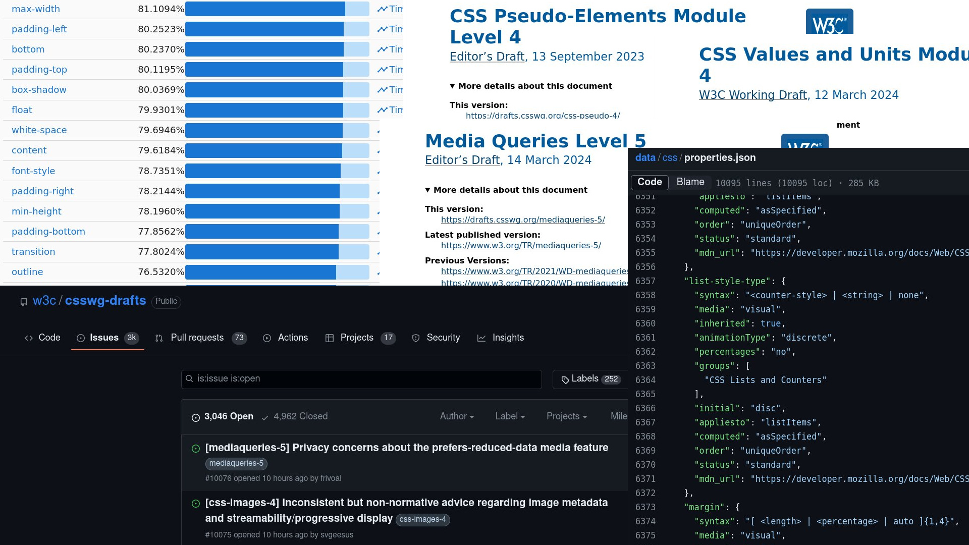 Процесс исследования CSS