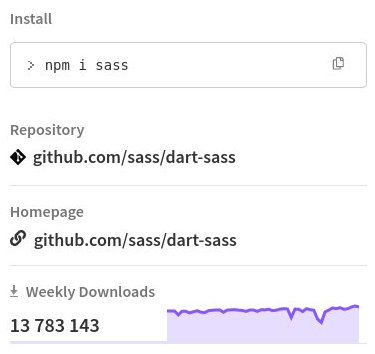 Количество скачиваний Sass за неделю